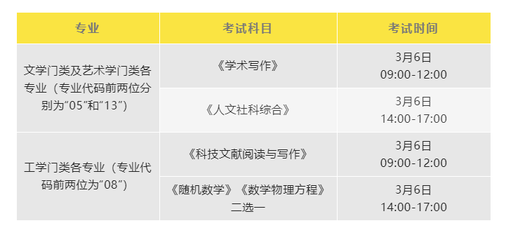 中国传媒大学：2023年博士学位研究生招生考试初试考生须知